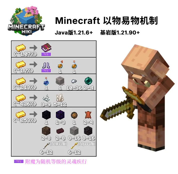 以物易物机制