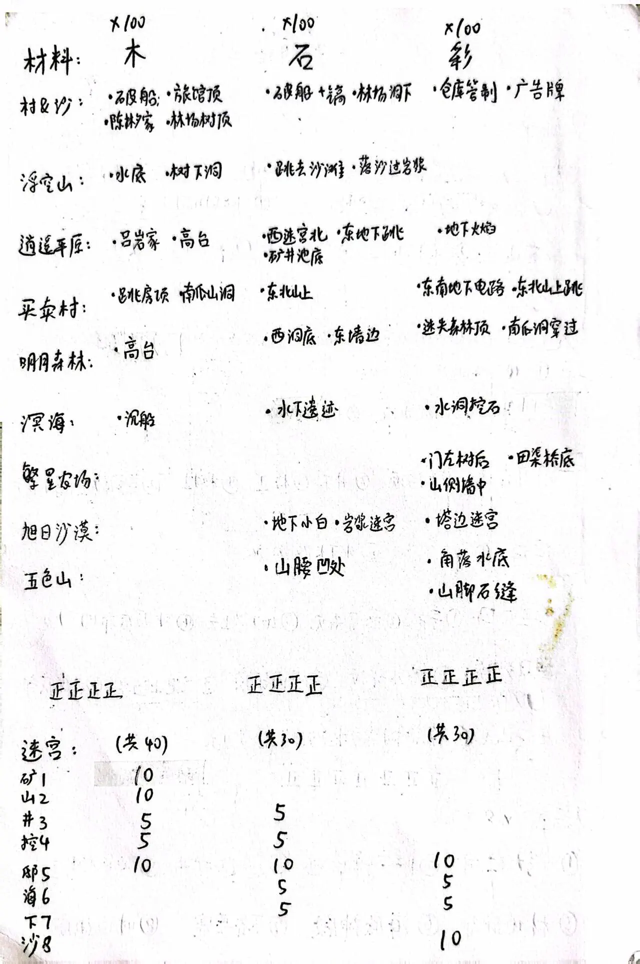 全材料清单(24/31)