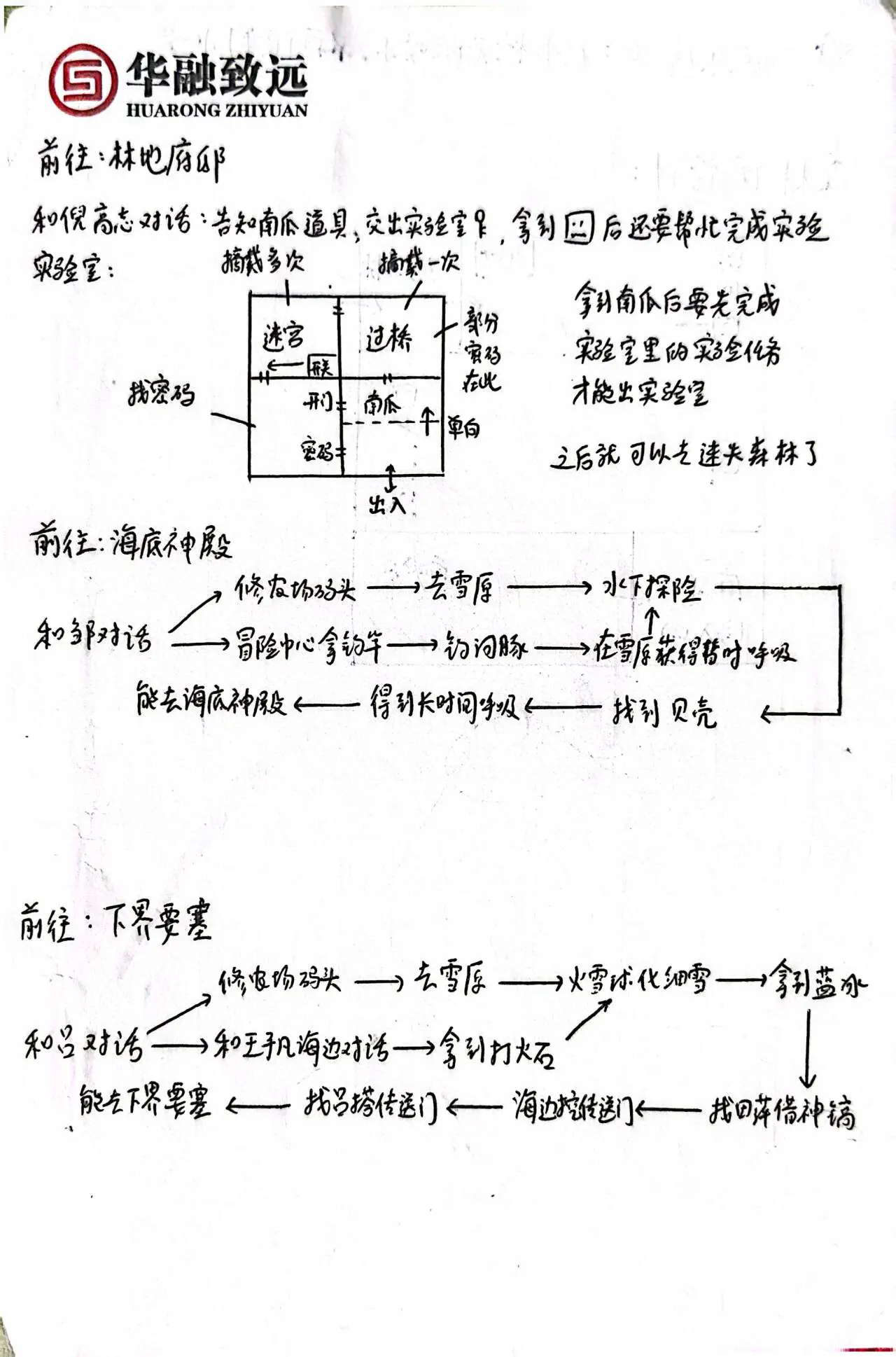 前往林地府邸的流程(25/31)