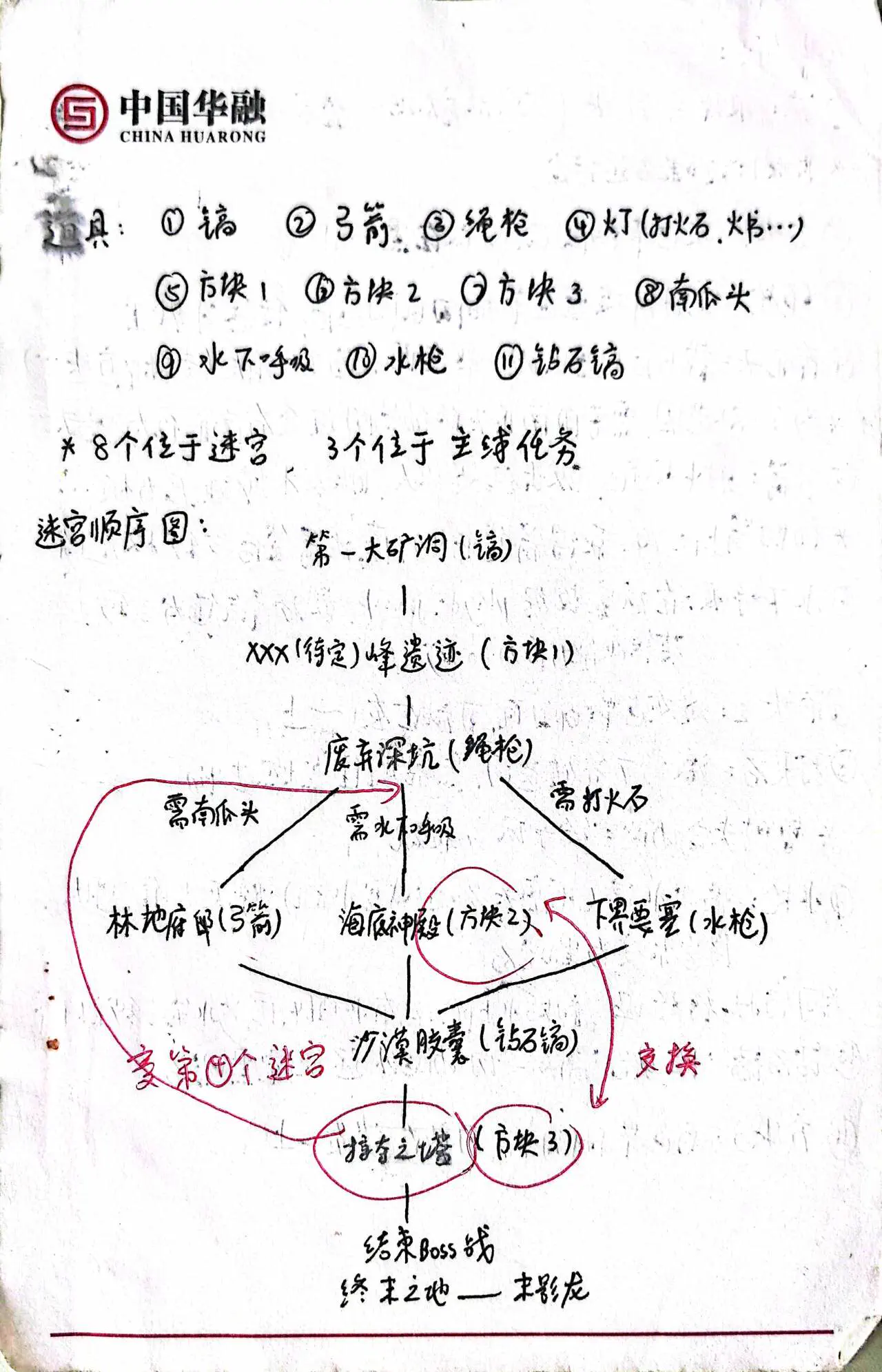 迷宫顺序设计(3/31)